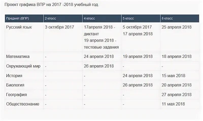 Впр в 2018 году в каких