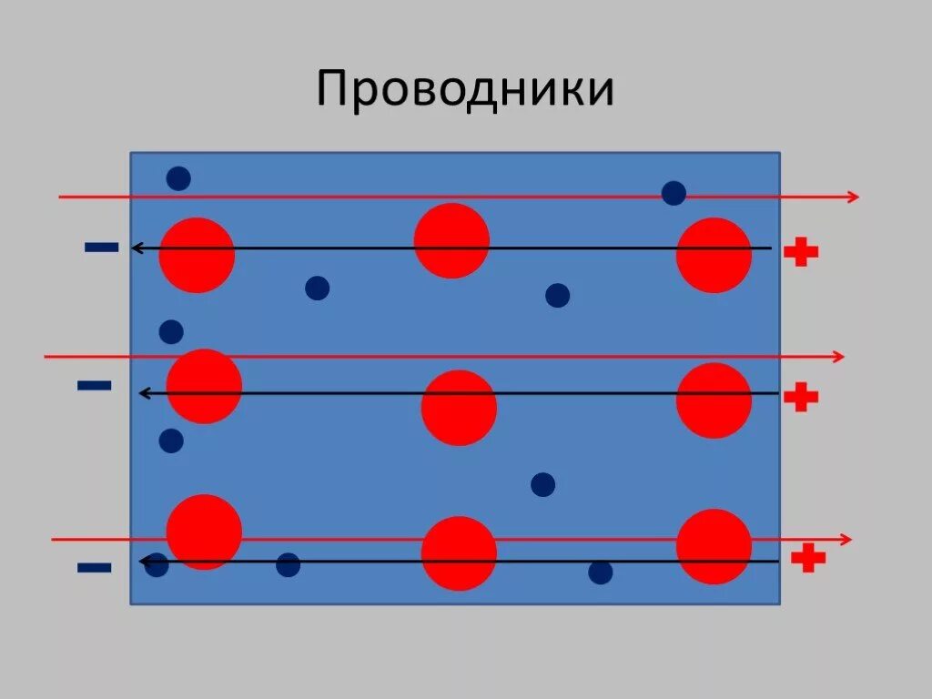 Проводники и диэлектрики в электростатическом поле. Проводники в электростатическом поле. Проводники тока и диэлектрики. Диэлектрики в электростатическом поле. Дерево диэлектрик