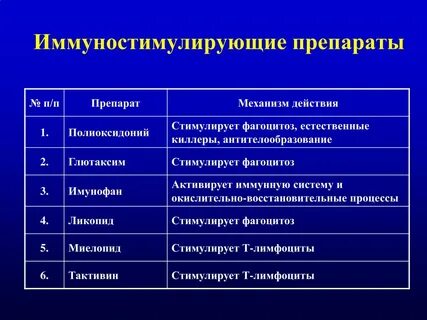 Лечение иммунными препаратами