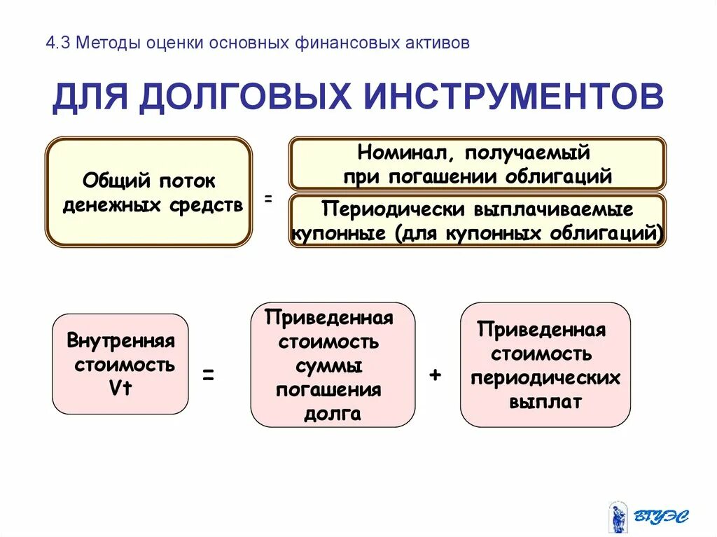 Приобретенные финансовые активы. Долговые инструменты финансирования. Долговые и долевые инструменты. Долговые финансовые инструменты примеры. Укажите долговые финансовые инструменты.