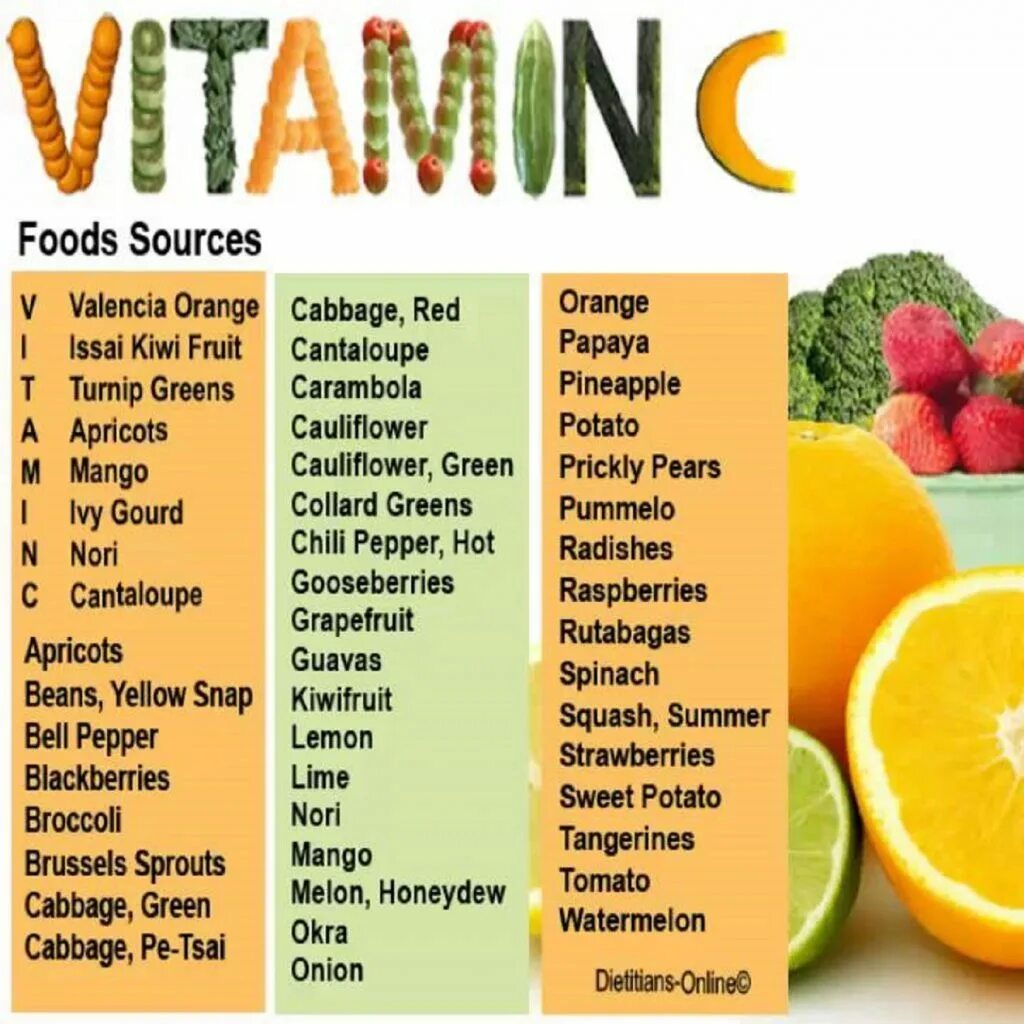 Much vitamins. Витамины на английском. Витамин c. Витамины в фруктах. Что такое витамины.