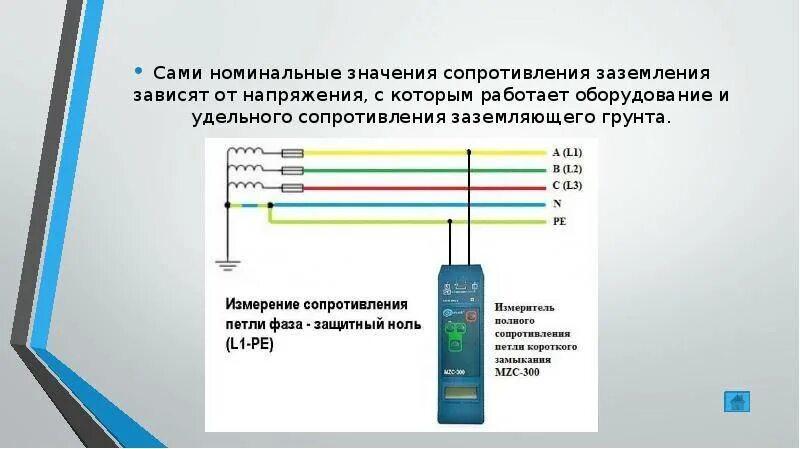 Методика измерения сопротивления изоляции кабеля. Прибор для измерения изоляции кабеля петли фаза-ноль заземления. Сопротивление заземления норма. Сопротивление контура заземления нормы. Заземление сопротивление изоляции