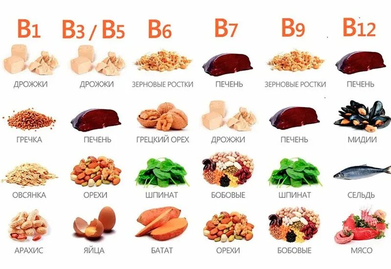 Витаминов b1, b2, b3, b5, b6, b9, b8, b12;. Витамин b1 b2 b3. Витамины б1 и б6 в продуктах. Витамины группы б1 и б5.