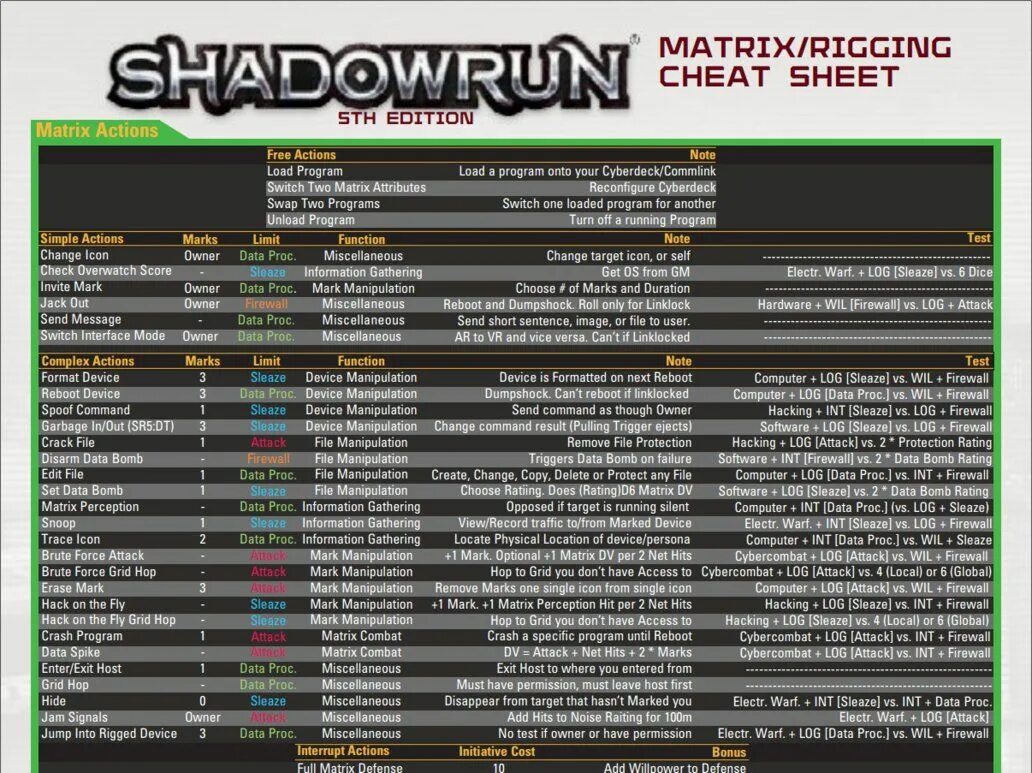 Mark of chosen. Shadowrun стартовый набор. Cheat Sheet Shadowrun. Shadowrun матрица. Shadowrun матрица карта.