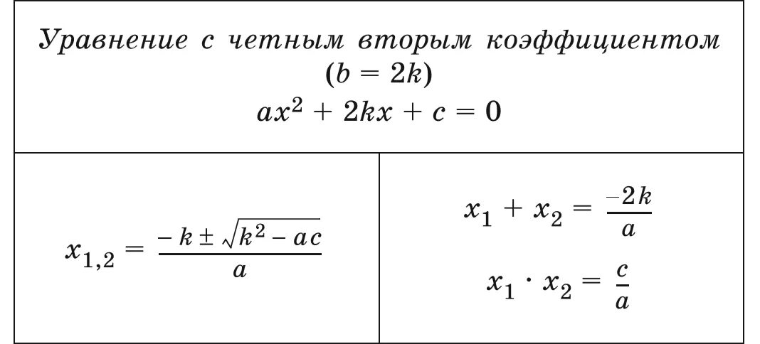 Формулы решения дискриминант квадратных. Формула квадратного уравнения с четным вторым коэффициентом. Решение квадратных уравнений с четным вторым коэффициентом. Формула решения квадратного уравнения через четный коэффициент. Формулы для решения квадратных уравнений с четным коэффициентом.