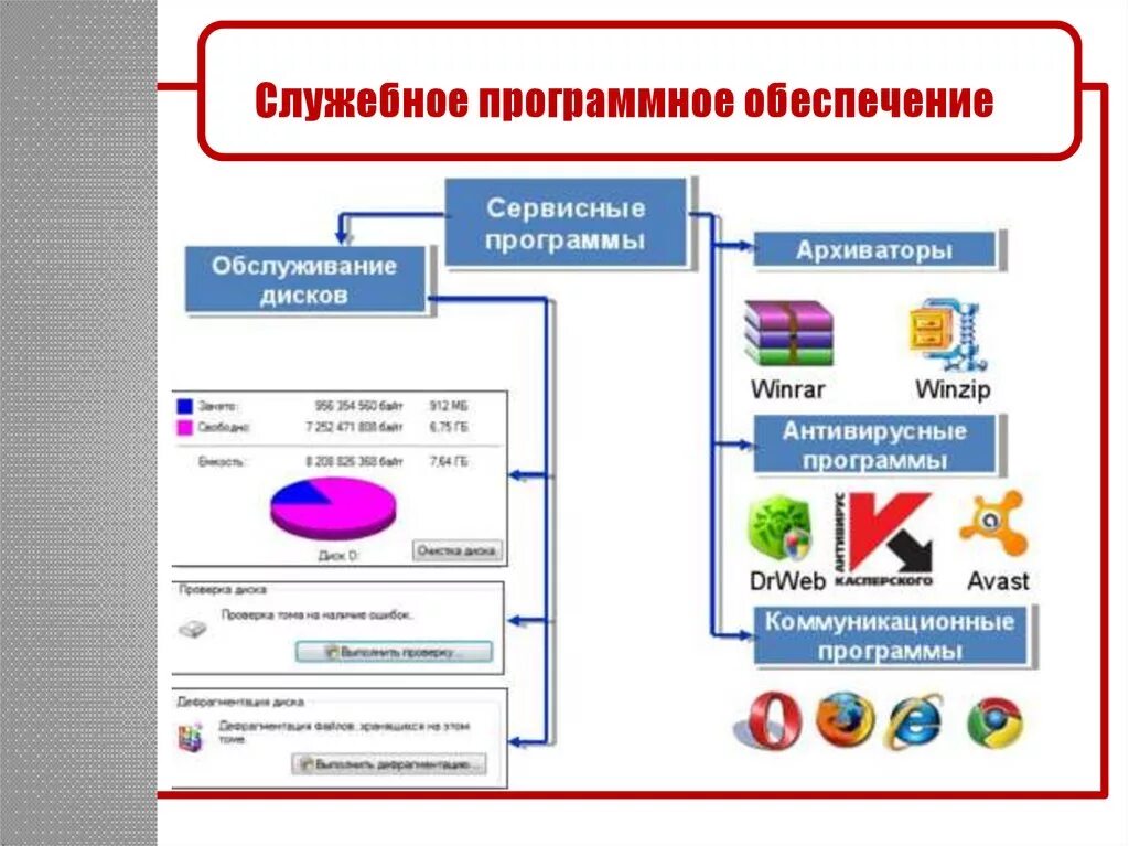 Информация представлена в приложении. Служебные программы обеспечения примеры. Служебное программное обеспечение схема. Классификация служебных программных средств схема. Прикладное программное обеспечение компьютера схема.