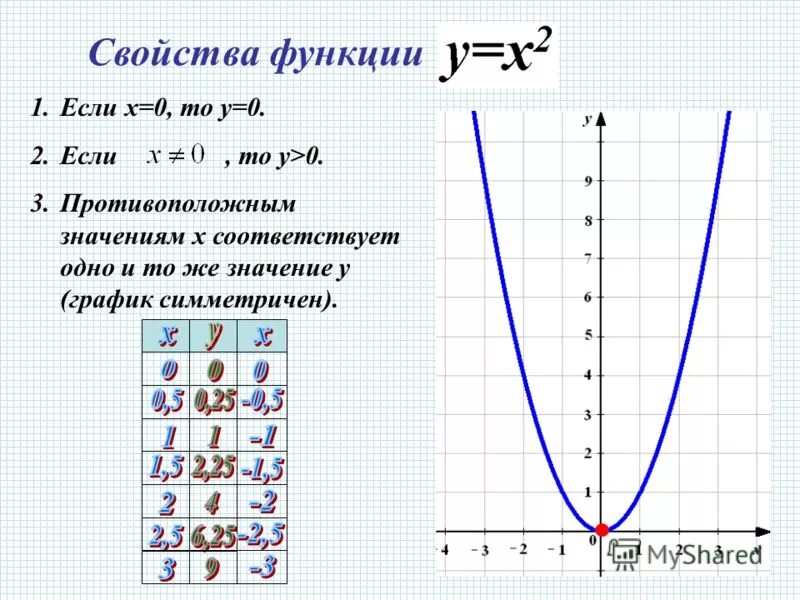 Как определять функцию y