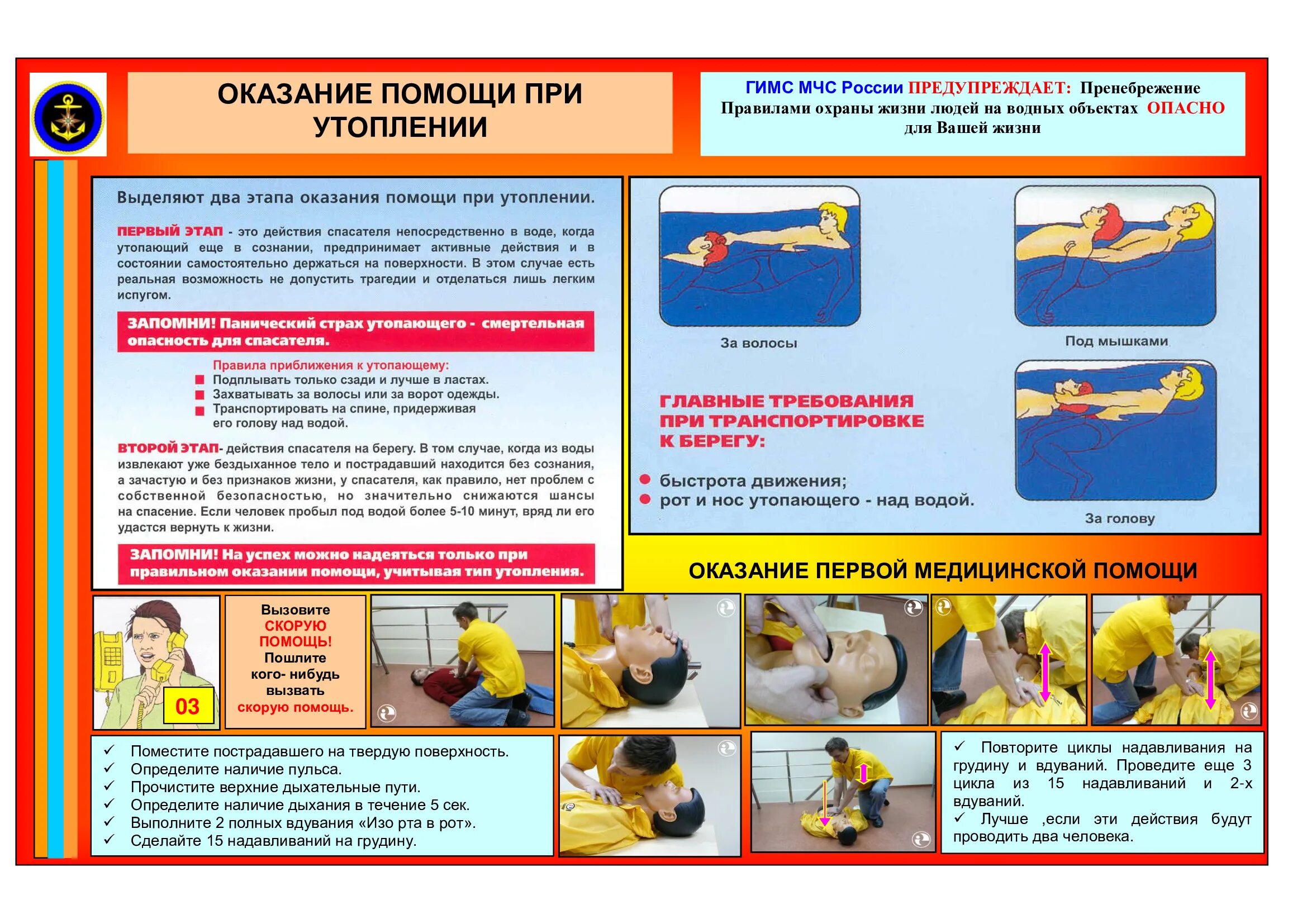 Оказание первой помощи на воде. Оказание помощи при утоплении. Оказание первой помощи при утоплении. Памятка первая помощь при утоплении.