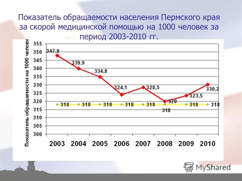 Методологической основой статистики выступает. Обращаемость населения за медицинской помощью. Обращаемость это в медицине. Методы изучения заболеваемости населения. Обращаемость населения за медицинской помощью.