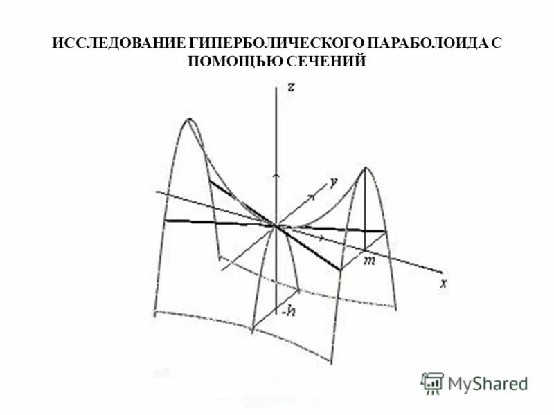 Гиперболические интегралы