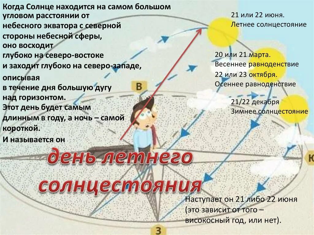 Практические основы астрономии. Основы практической астрономии презентация. Интеллект карта солнце астрономия. Интеллект карта физика астрономия. Дни солнца стояния