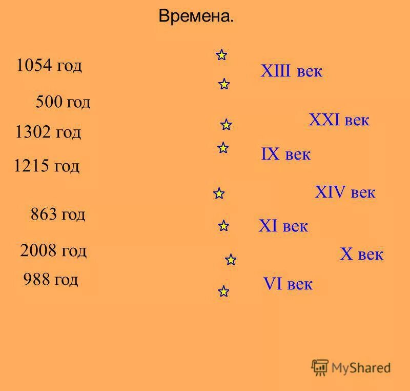раскол церкви 1054. 1054 разделение христианской церкви. 1054 год век. 1302 год это какой век. папа римский раскол 1054.