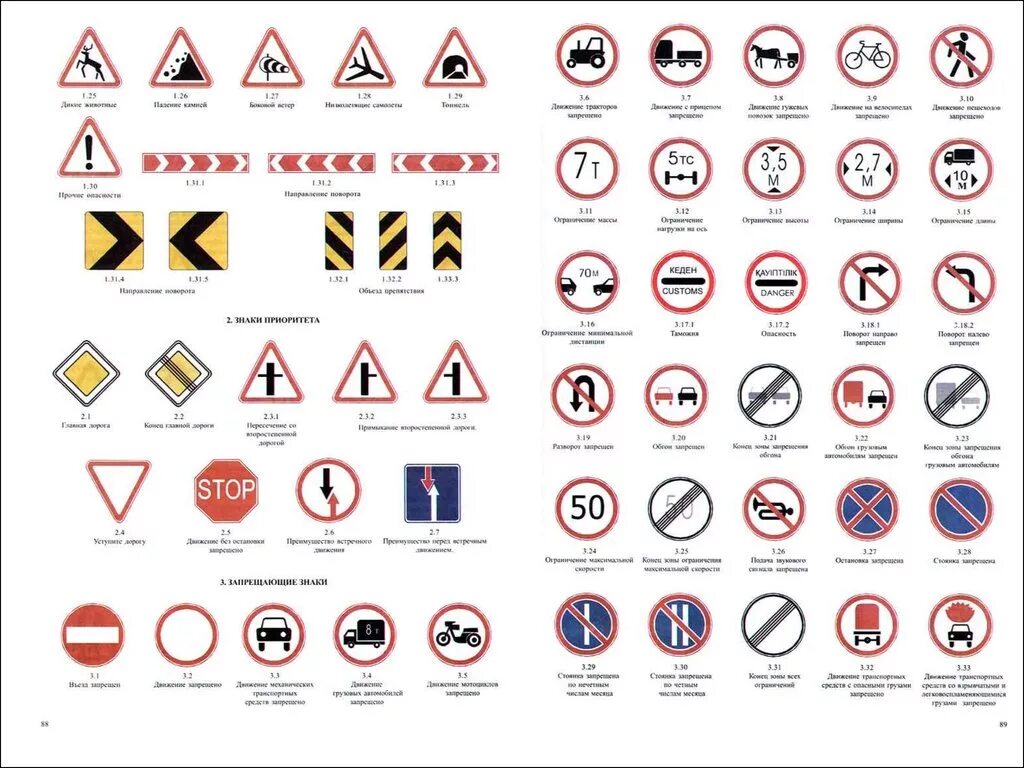 Знаки дорожного движения Казахстана. Дорожные знаки ПДД. ПДД знаки дорожного движения. ПДД знаки дорожного движения Казахстан.