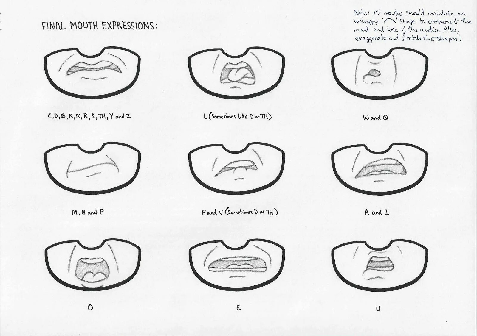 Какую ы рот. Артикуляция рта для анимации. Липсинг губ референс. Положение рта для анимации. Позиции рта для анимации.