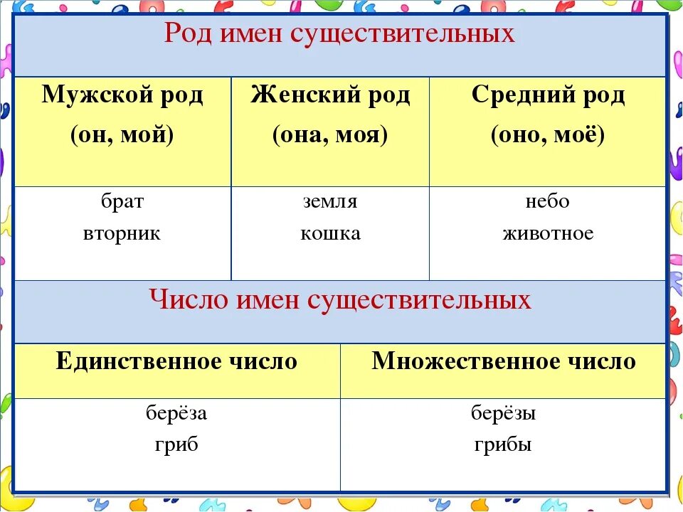 3 класс мужские и роды