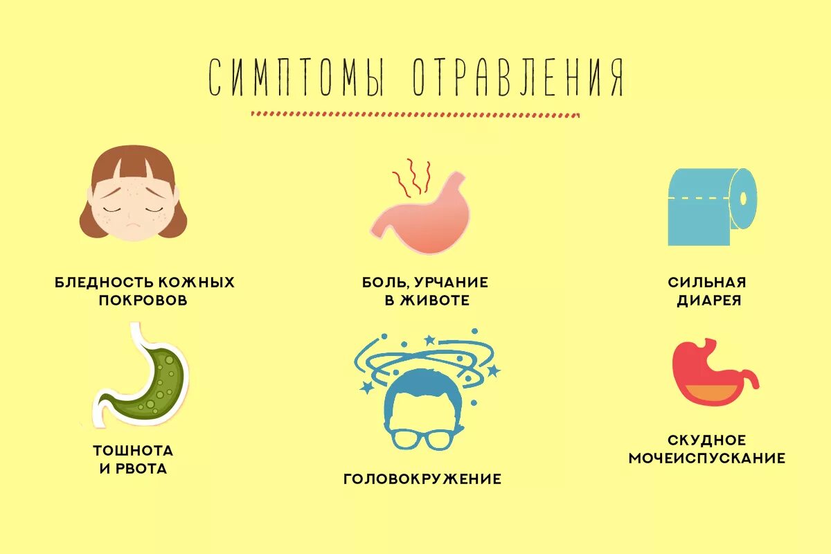 Боль во рту после рвоты. Симптомы отравления. Пищевое отравление симптомы. Симптомы при отравлении. Симптомы пищевого отравления у детей.