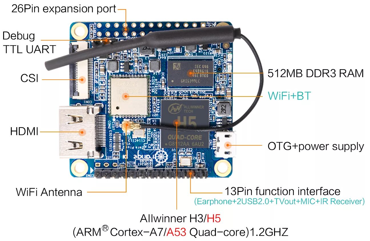 Orange pi uart. Orange Pi Zero plus2 h5. Orange Pi Zero h2. Микрокомпьютер Orange Pi Zero Plus 2 h5. Orange Pi Zero 2 sim800l.