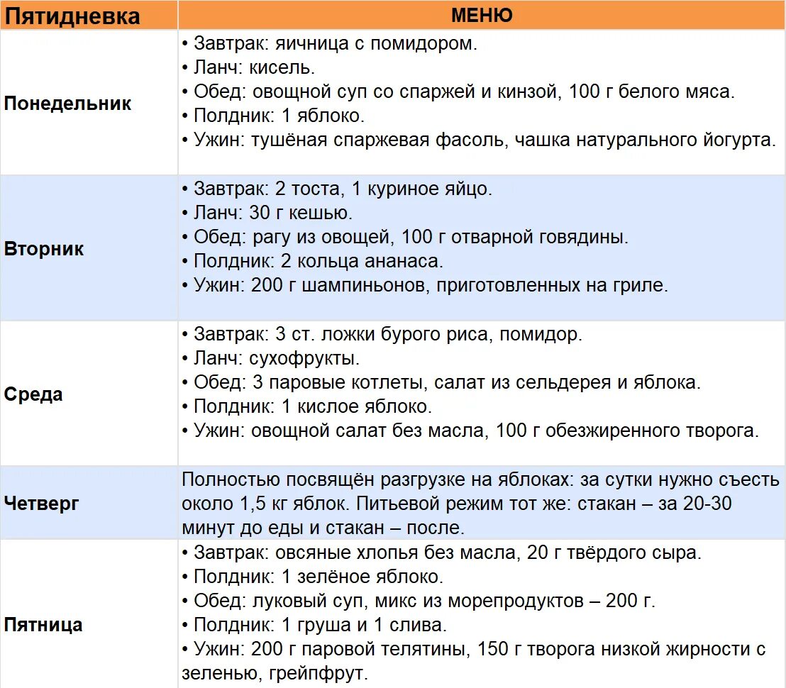 Меню диеты для похудения на 5 кг. Водная диета. Диета для похудения. Водная диета для похудения. Диета на воде.