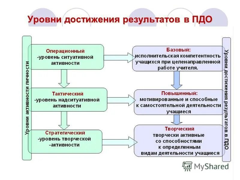 пдо описание