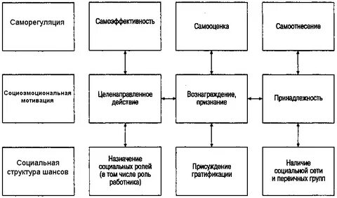 Само эффективность