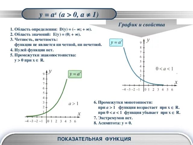 R d функция. Область определения функции d. D Y область определения. Область определения функции d y. Область определения функции e^x.