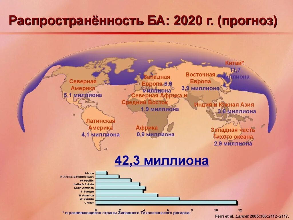 Деменция статистика. Распространенность болезни Альцгеймера. Распространенность болезни Альцгеймера в мире. Распространенность деменции. Статистика деменции по странам.