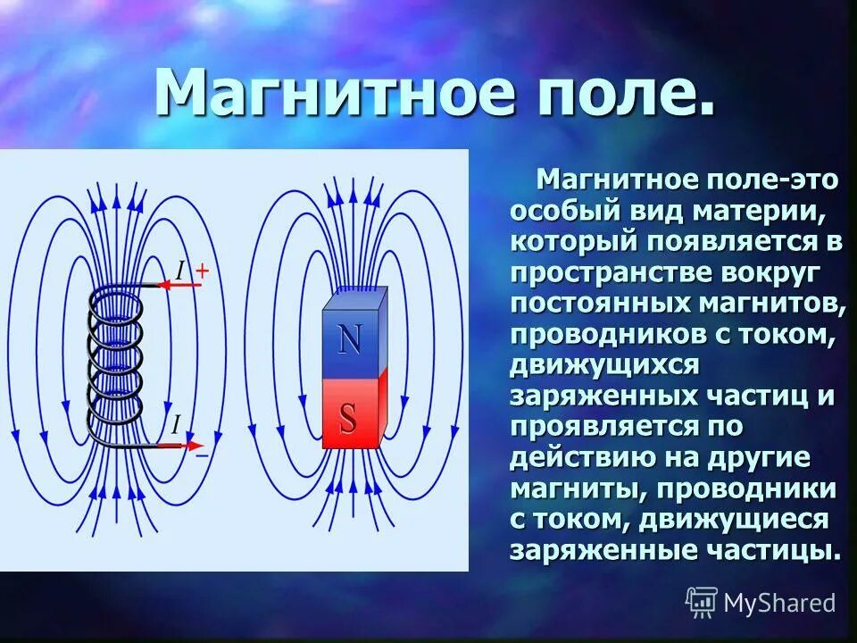 Какое утверждение верно вокруг движущихся зарядов. Электромагнитное поле это электрическое поле постоянного магнита. Магнитное поле понятие о магнитном поле. Взаимодействие полей постоянного магнита и соленоида. Физика 8 класс магнит магнитное поле электрическое поле.