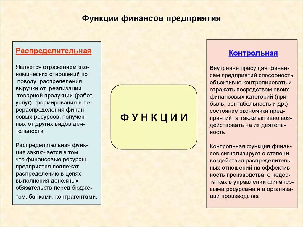 Функции, выполняемые финансами организаций. Распределительная функция финансов предприятия. Распределительная функция финансов предприятия заключается. Распределительная функция финансов организации заключается. Описание финансовой компании