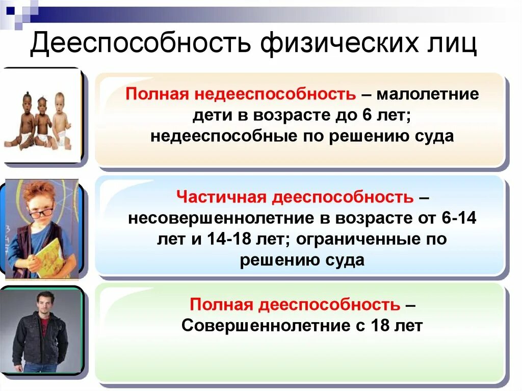 Любым гражданам возрастом от. Дееспособность физических лиц. Виды дееспособности. Полная дееспособность физических лиц. Виды дееспособности несовершеннолетних.