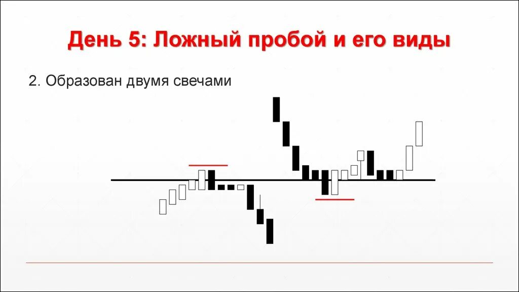 Пробой на графике. Ложный пробой Герчик. Герчик ложный пробой алгоритмы. Ложные пробои в трейдинге Герчик. Пробой отбой ложный пробой.