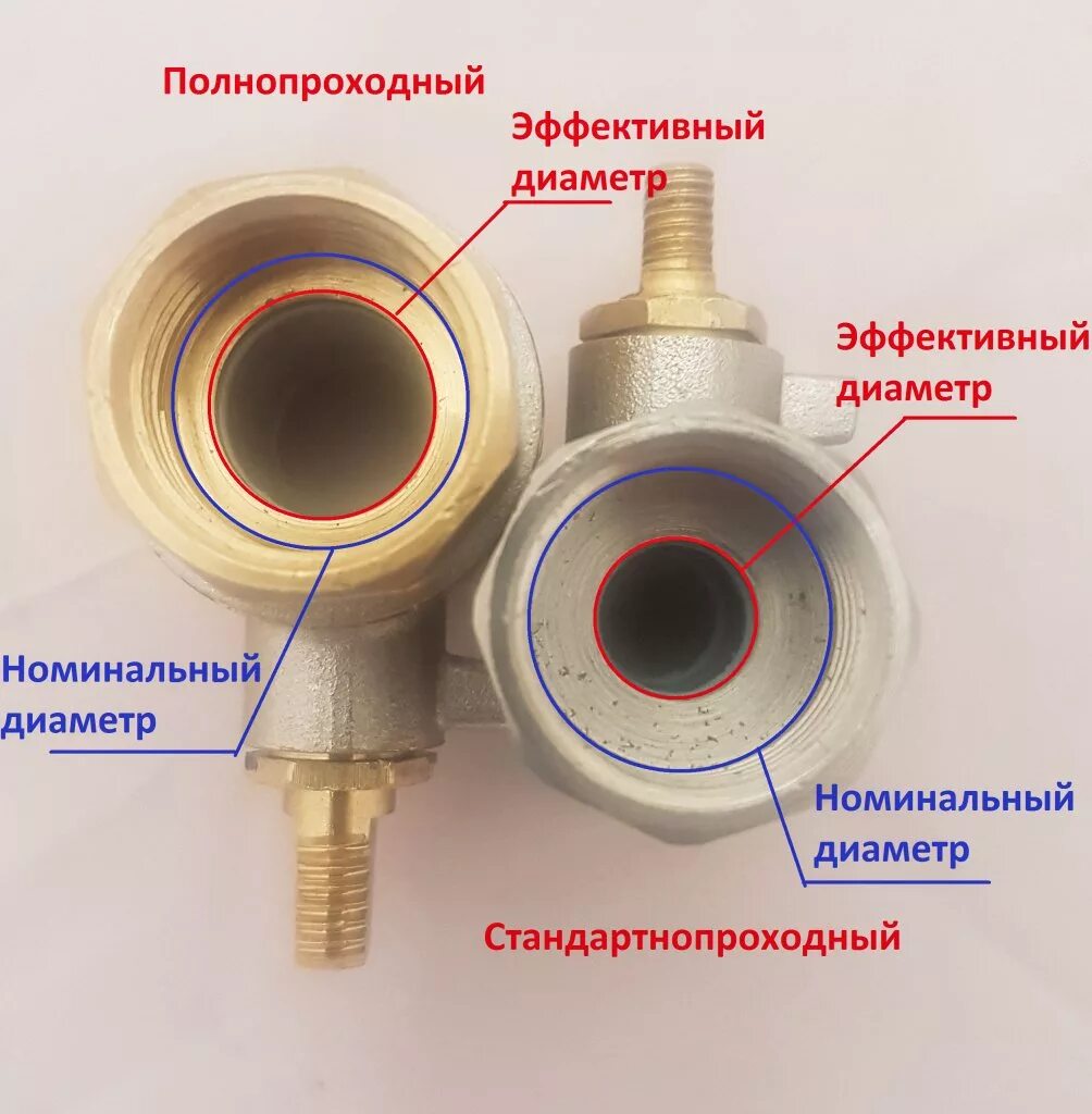 Чем отличается шаровой кран от крана. Кран шаровый неполный проход. Кран полнопроходной и стандартнопроходной отличия. Кран шаровый неполнопроходной и полнопроходной. Полнопроходной и неполнопроходной кран что это.