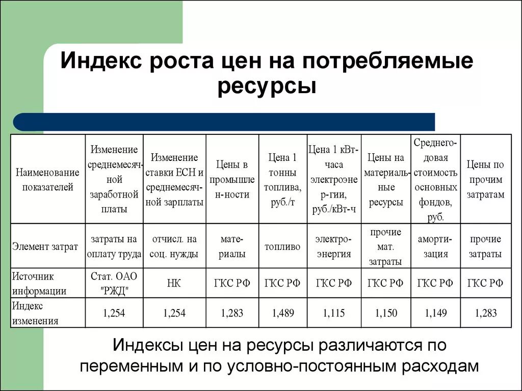 Индекс роста продаж