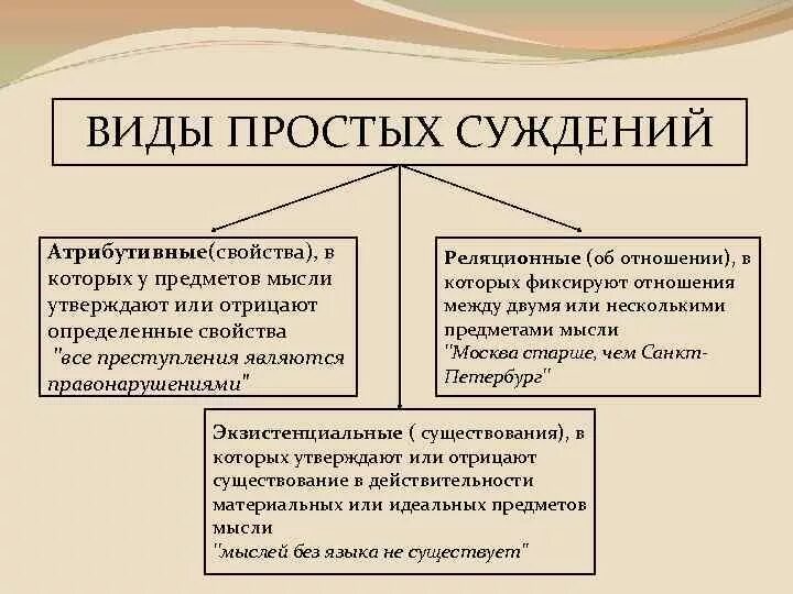 Свойства мужчин. Виды простых суждений в логике. Типы простых суждений в логике. Врды простызз сцжденрй. Виды простых суждений примеры.