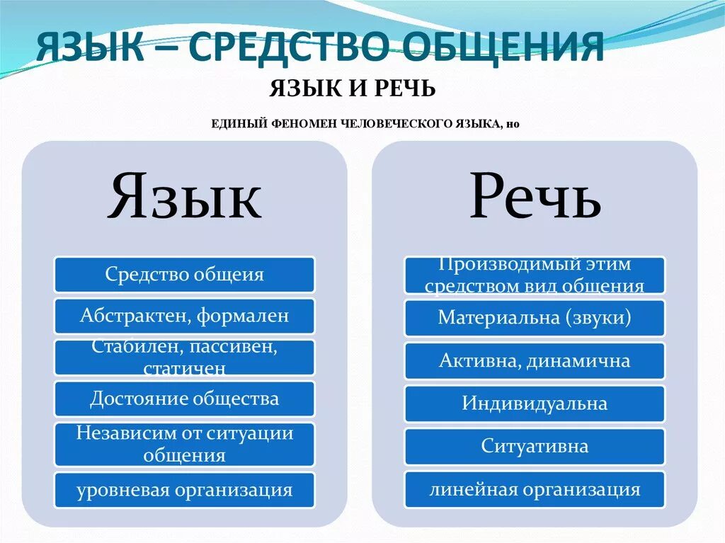 Язык это способ общения. Язык средство общения. Язык как средство общения. Язык речь общение. Язык средство человеческого общения.