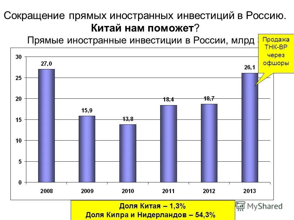 При повышении билирубина. Товары, которые непосредственно. Наличие блескости источник фактор. Прямое снижение. Снижение билирубина причины.
