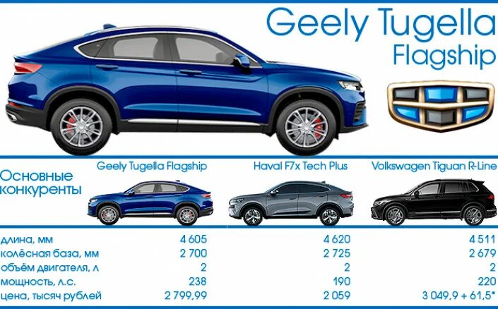 Geely Tugella 2021 габариты. Габариты багажника Geely Tugella. Габариты Geely Tugella 2022. Geely Tugela 2022 габариты салона.