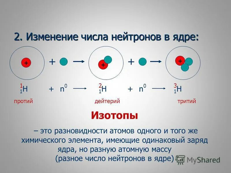 Изотопы протий дейтерий тритий. Атомы изотопов. Атом дейтерия. Число нейтронов виизотопе.