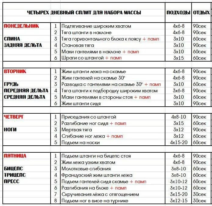 План качка. Тренировочный план в тренажерном зале для мужчин. План тренировки в тренажерном зале для мужчин на тренажерах. Программа тренировок в тренажерном зале для мужчин для похудения. Программа базовых упражнений для набора мышечной массы.