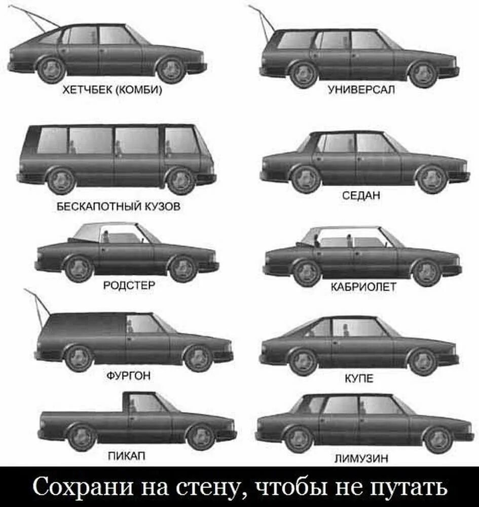 Чем отличается седан от хэтчбека. Типы кузовов легковых автомобилей мерс 124. Тип кузова Комби. Классификация автомобилей по типу кузова. Типы кузова Таун-кар.