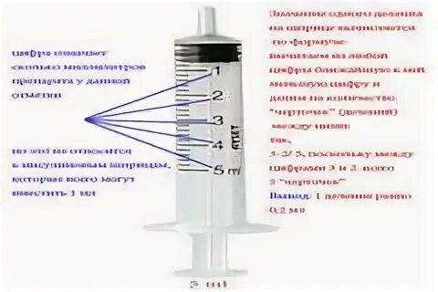 5 мл это 5 кубиков