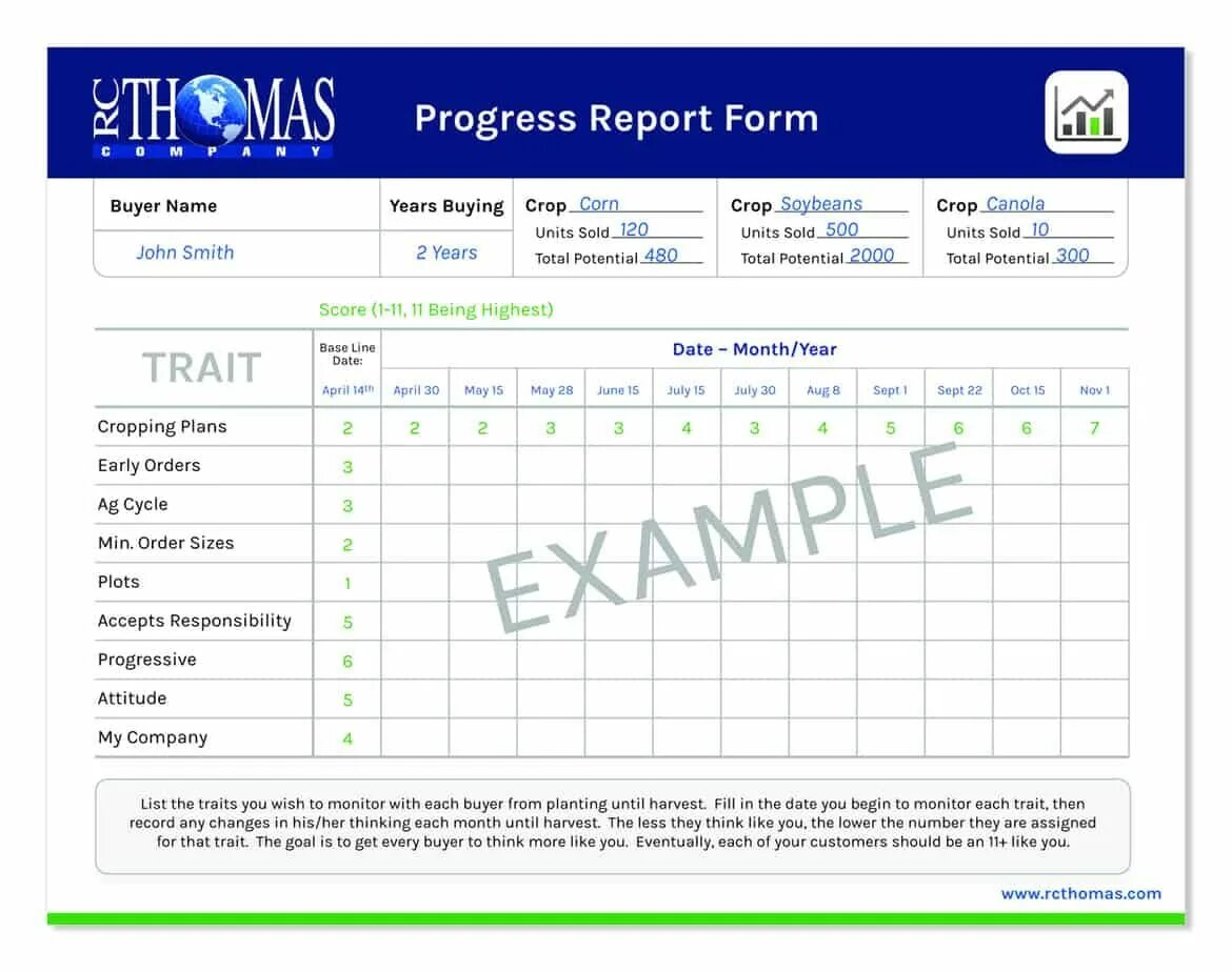 Student progress. Progress Report. Progress Report Template. Test progress Report. Progress Report example.