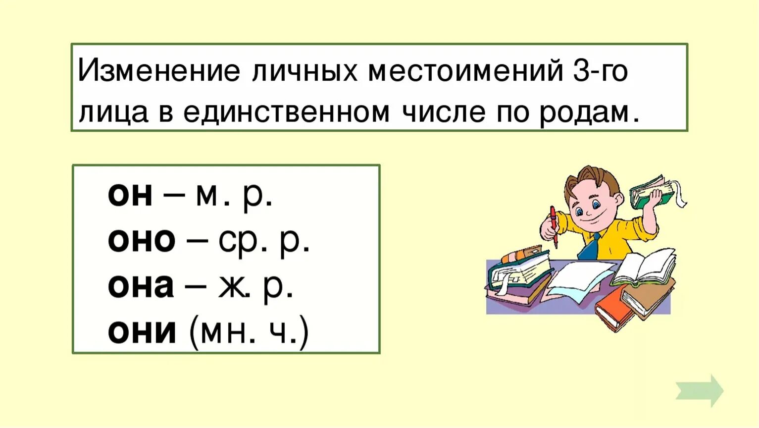 Местоимения 3-го лица единственного числа изменяются по родам. Изменение личных местоимений по родам. Изменение личных местоимений по родам 3 класс. Местоимения 3 лица единственного числа.