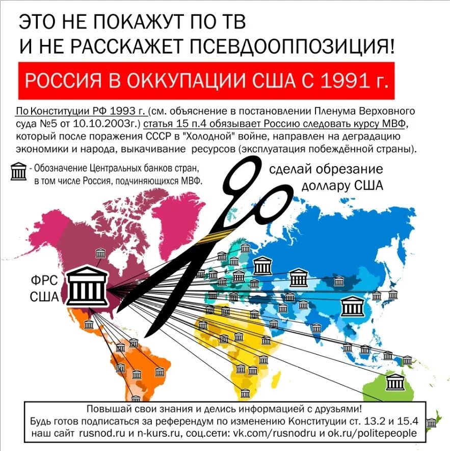 Россия оккупирована США С 1991. Россия оккупирована. Россия в оккупации с 1991. Американская оккупация России.