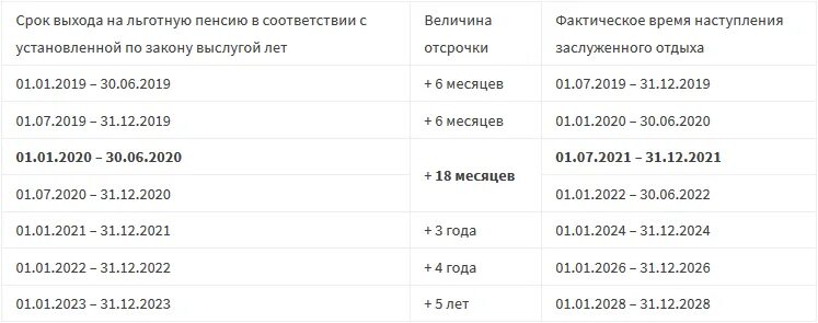 Медицинский стаж для пенсии. Таблица выхода на пенсию медицинских работников. Выслуга медработникам. Пенсия по выслуге лет медработникам. Льготная пенсия медработникам по выслуге лет.