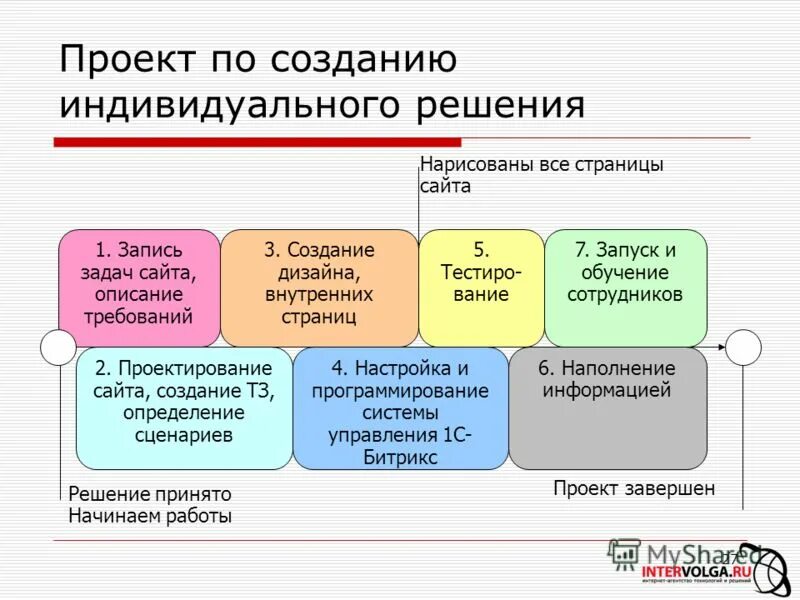 создавая индивидуальные решения. индивидуальные стили принятия управленческих решений. противоречивый человек. пять стилей принятия решений. принятие решений.
