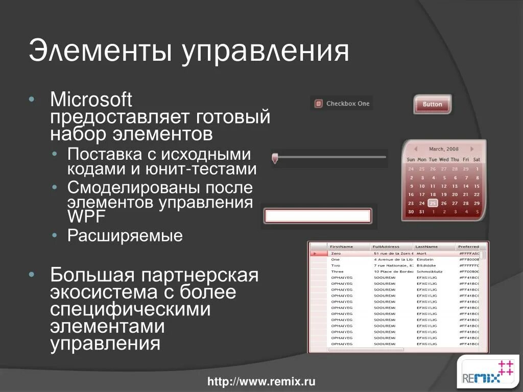 Новые элементы управления. Элементы управления. Элементы управления WPF. Управляемые и управляющие элементы. Элементы управления Android.