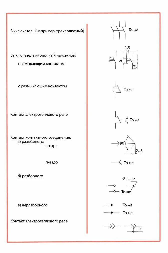 Обозначение автоматических выключателей на электрических схемах. Как обозначается автоматический выключатель на электрических схемах. Схема однолинейная электрическая обозначения выключателей. Обозначение трехполюсного автоматического выключателя.