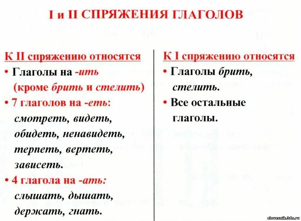 Окончания исключения из правил. Памятка спряжение глаголов 6 класс. Правило спряжение глаголов в русском языке 4. Спряжение глаголов 5 класс таблица памятка. Спряжение глаголов 4 класс правило памятка.