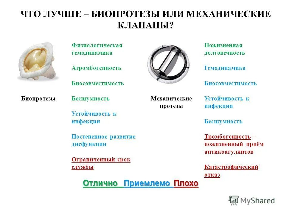 Срок службы механических. Искусственный клапан сердца. Механический протез клапана. Механический клапан сердца.