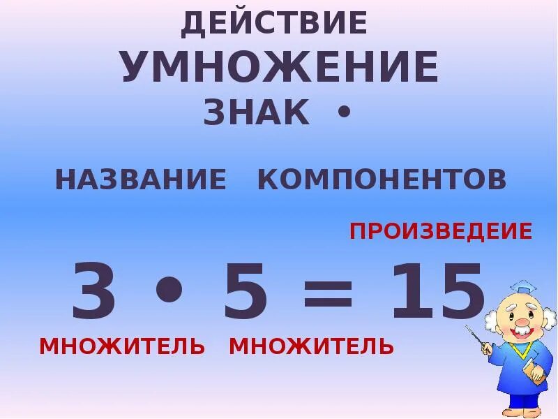 1800 умножить. Компоненты умножения и деления 3 класс математика. Название компонентов умножения. Название компонентов при умножении и делении. Компоненты действия умножения.